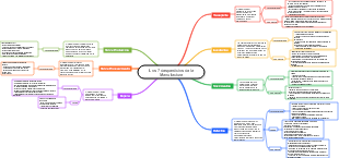 Los 7 desperdicios de la Manufactura