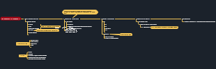 Teamcenter Deployment Mind Map