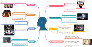 ELEMENTOS DEL PENSAMIENTO