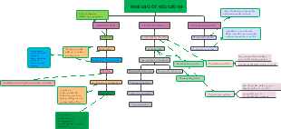 Evaluation educativa