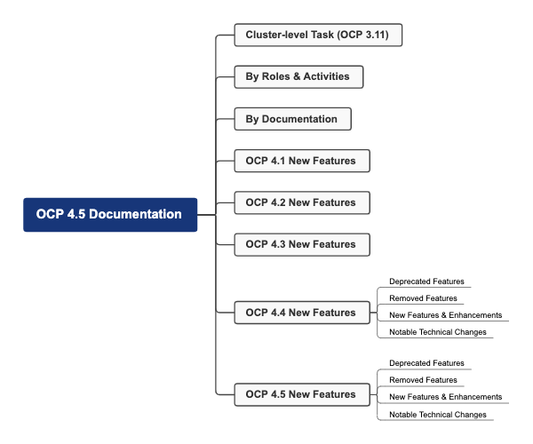 OCP 4.5 Documentation