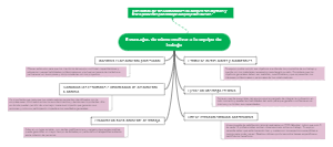 Tree Map Template