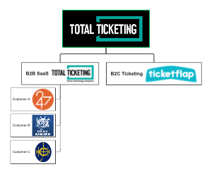 Total Ticketing