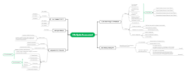 Life cycle assessment