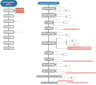 Documentário Online Versão NOVA