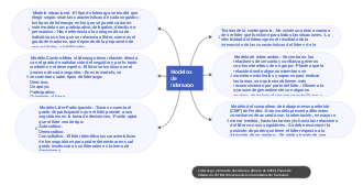 A mind map of leadership models