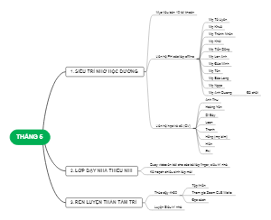  Tháng 5 - Kế hoạch học tập và phát triển