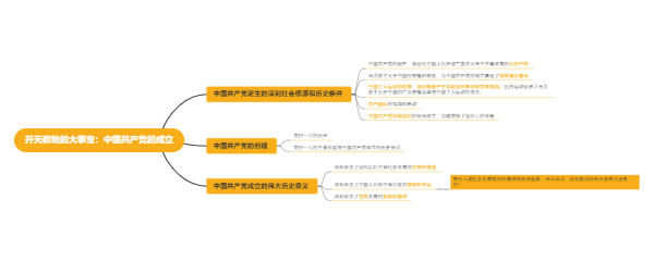 开天辟地的大事变：中国共产党的成立