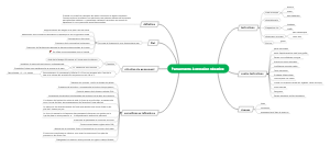 Pansements à pression négative