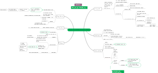 Funcoes dos Sistemas Arterial e Venoso