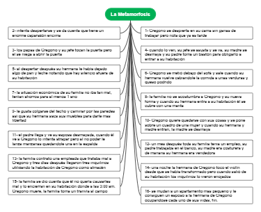 La metamorfosis