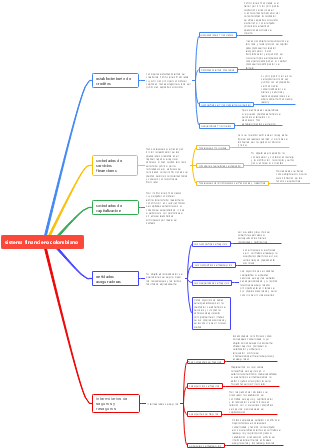 Sistema Financiero Colombiano