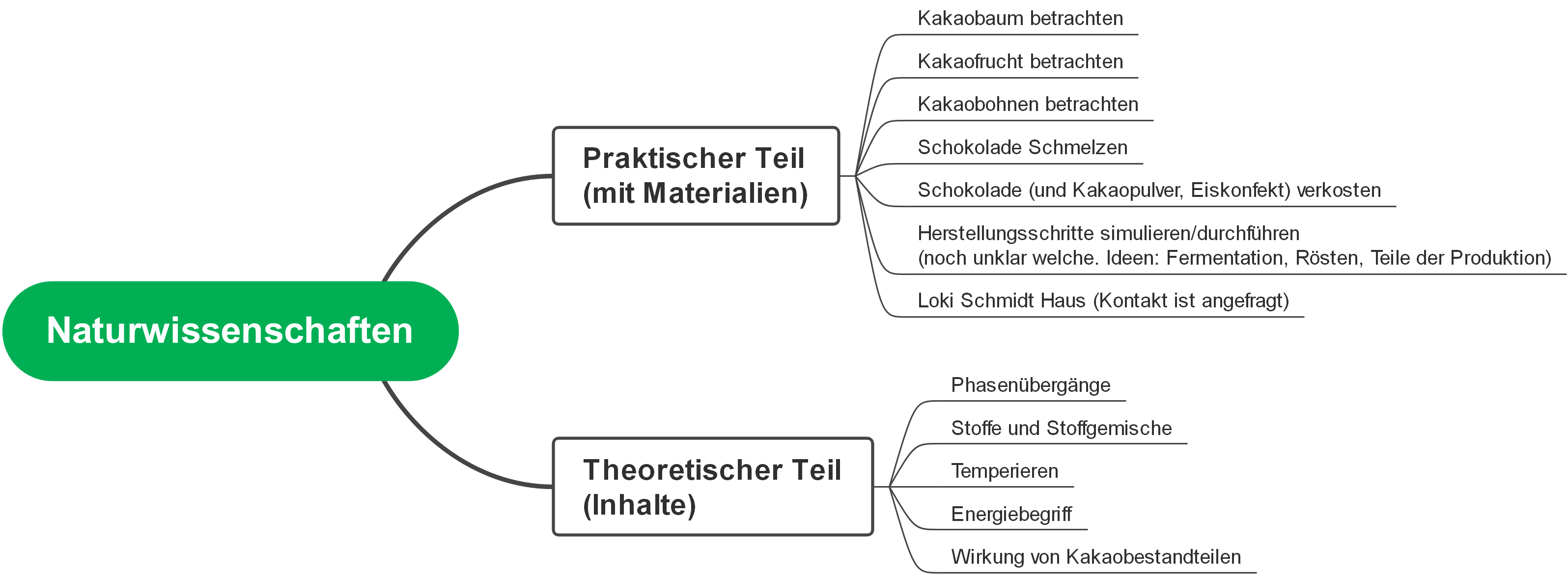 Naturwissenschaften