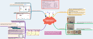 Velocidades de reacción y Equilibrio químico
