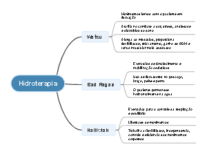 Hidroterapia