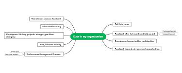 Data in my organization of Recruitment