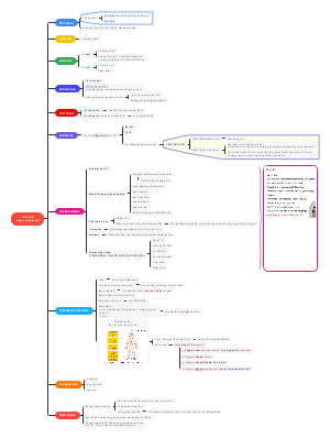 PHẾ CẦU (Abortion) Knowledge & Legal Regulation Mind Map
