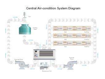 Air Condition Process PID