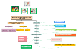 RELACION DE LOS MEDIOS DIDACTICOS Y VIRTUALES