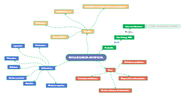 INTELIGENCIA ARTIFICAL