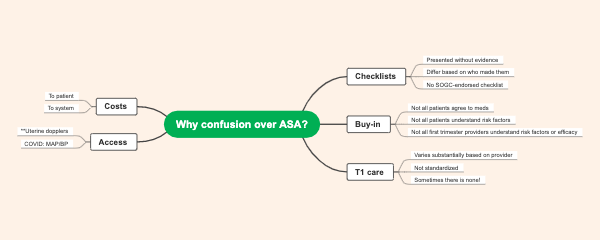 ASA causes