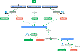 Facebook Funnel Strategy