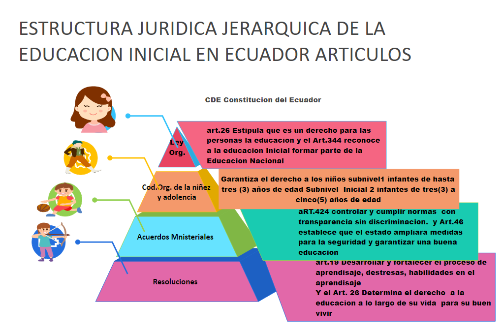 Hierarchical Legal Structure of Education