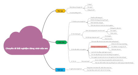 Chuyến đi trải nghiệm đáng nhớ của em