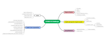 COVID-19 Challenge 