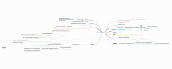 Main Characteristics of Culture