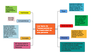 Los tipos de Pensamientos en la creatividad de una persona