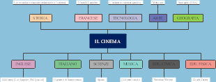 lL CINEMA