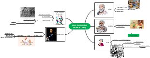 basic concepts and curricular theory