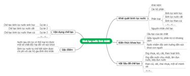 Bình lọc nước tính khiết