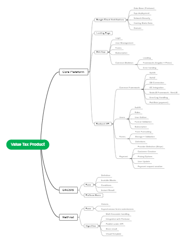 Road Map Value tax