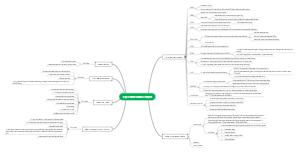 Tập Doàn Vitall Enzym