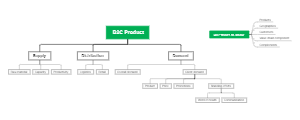 Revenue Analysis