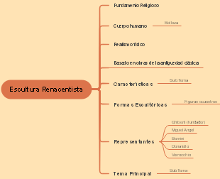 Escultura Renacentista