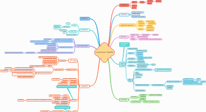 Les processus digestifs