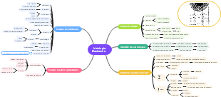 Iridologie Recherche 