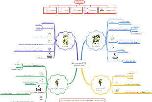 Ma trousse D'HE pour l'hiver