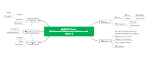 Thesis Planning Map