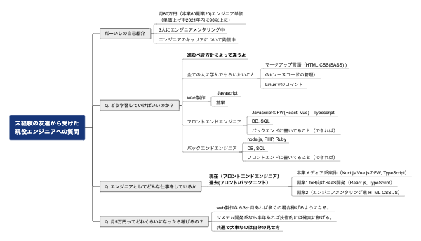 未経験の友達から受けた 現役エンジニアへの質問