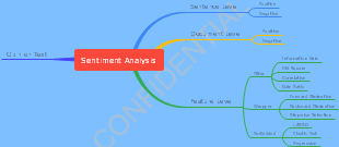 Sentiment Analysis Map