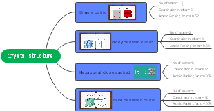 Crystal Structure
