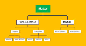 Chemical substance