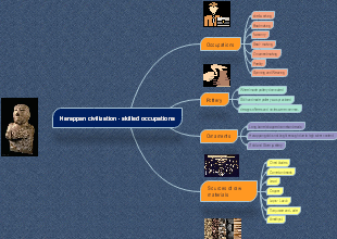 Harappan civilization - skilled occupations