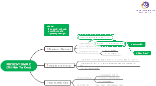 Present Simple Tense (Thì Hiện Tại Đơn)