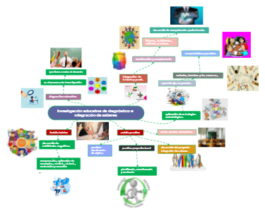 Investigación educativa de diagnóstico e integración de saberes