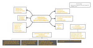  Fordismo e o Sugimento do Keynesianismo (Fordizm ve Keynesçiliğin Yükselişi)